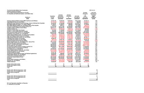 NC DHSR MCC: Selected Financial Statements for Hospitals for FYE 2011