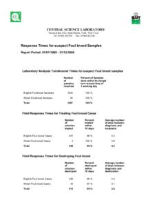 CENTRAL SCIENCE LABORATORY National Bee Unit, Sand Hutton, York, YO41 1LZ. Tel[removed]Fax[removed]Response Times for suspect Foul brood Samples Report Period: [removed][removed]