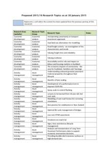 Proposed[removed]Research Topics as at 30 January 2015 Represents a cell where the content has been updated from the previous posting of this document Research Area (website)