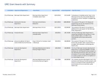 GRIC Grant Awards with Summary EntityName Department/Organization ProjectName  Approval Date