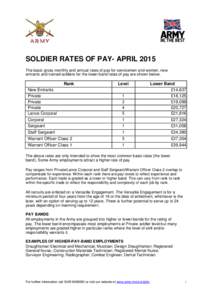SOLDIER RATES OF PAY- APRIL 2015 The basic gross monthly and annual rates of pay for servicemen and women, new entrants and trained soldiers for the lower band rates of pay are shown below. Rank New Entrants