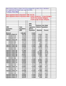 2000 CENSUS POPULATION COUNTS by existing 1992 LEGISLATIVE DISTRICT.  (As Approved by the Federal Court, April 5th, [removed]Variance from Ideal Ideal Legislative District Population 1990: 101,733