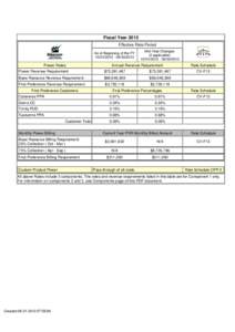 Fiscal Year 2013 Effective Rate Period As of Beginning of the FY[removed][removed]Power Rates