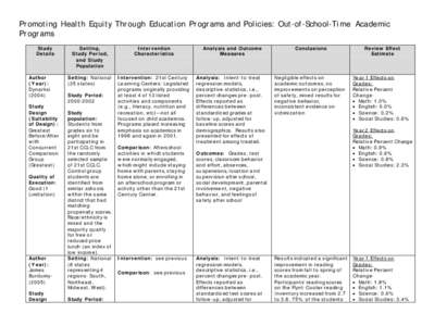 Promoting Health Equity Through Education Programs and Policies: Out-of-School-Time Academic Programs Study Details  Author