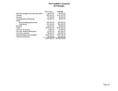 The FreeBSD Foundation 2013 Budget 2012 Actual $58,263.00 $1,639.00 $5,364.00