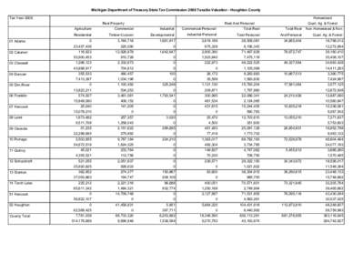 2008 Taxable Valuations (Green Book) - Houghton County