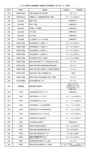 Ａ Ｅ Ｄ (自動体外式除細動器） 設置場所・使用時間等一覧　【Ｈ２７．９．１現在】　　　　　　　　　　 地区等 部局等名  設置場所