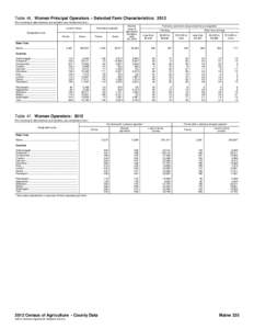 Table 46. Women Principal Operators – Selected Farm Characteristics: 2012 [For meaning of abbreviations and symbols, see introductory text.] Land in farms Market value of