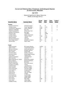 Current and Historical Rare, Threatened, and Endangered Species