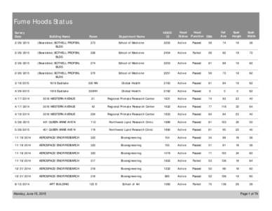 Fume Hoods Status Survey Date Building Name