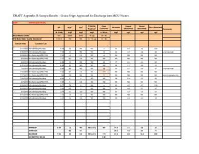 DRAFT Appendix B: Sample Results - Cruise Ships Approved for Discharge into MOU Waters SHIP: NORWEGIAN PEARL  1