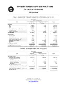 MONTHLY STATEMENT OF THE PUBLIC DEBT OF THE UNITED STATES JULY 31, 2014 TABLE I -- SUMMARY OF TREASURY SECURITIES OUTSTANDING, JULY 31, 2014 (Millions of dollars)
