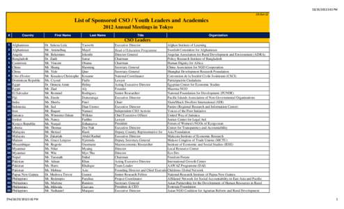 [removed]:02 PM 18-Oct-12 List of Sponsored CSO / Youth Leaders and Academics 2012 Annual Meetings in Tokyo #