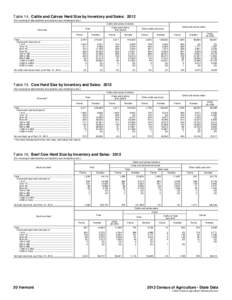 Table 14. Cattle and Calves Herd Size by Inventory and Sales: 2012 [For meaning of abbreviations and symbols, see introductory text.] Cattle and calves inventory Cows and heifers that calved