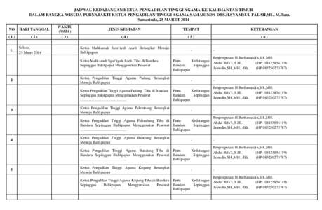 JADWAL KEDATANGAN KETUA PENGADILAN TINGGI AGAMA KE KALIMANTAN TIMUR DALAM RANGKA WISUDA PURNABAKTI KETUA PENGADILAN TINGGI AGAMA SAMARINDA DRS.H.SYAMSUL FALAH,SH., M.Hum. Samarinda, 25 MARET 2014 NO  HARI TANGGAL