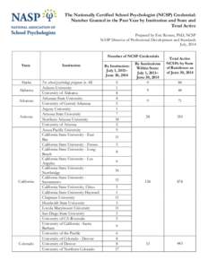 The Nationally Certified School Psychologist (NCSP) Credential: Number Granted in the Past Year by Institution and State and Total Active Prepared by Eric Rossen, PhD, NCSP NASP Director of Professional Development and S