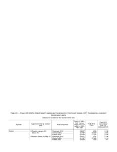 Table 21. FINAL 2015 GOA NON-EXEMPT AMERICAN FISHERIES ACT CATCHER VESSEL (CV) GROUNDFISH HARVEST