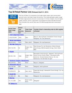 Top 30 Retail Partner List (Released April 21, 2014)