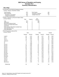 2000 Census of Population and Housing Summary File 1 Summary Characteristics Ubly village P1/P15/P16/P17/P31/P32/P33 Population Summary Universe: Persons, Households, Familie