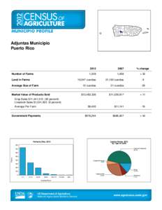 Rural culture / Adjuntas /  Puerto Rico / Agriculture / Land use / United States Department of Agriculture / Human geography / Farm / Land management