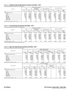 Table 14. Cattle and Calves Herd Size by Inventory and Sales: 2012 [For meaning of abbreviations and symbols, see introductory text.] Cattle and calves inventory Cows and heifers that calved