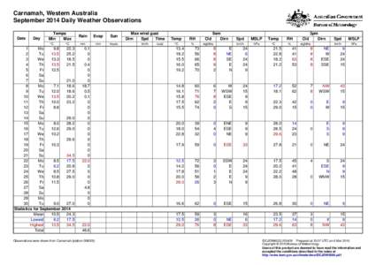 Carnamah, Western Australia September 2014 Daily Weather Observations Date Day