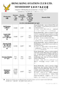 HONG KONG AVIATION CLUB LTD. MEMBERSHIP 香港飛行總會會藉 Categories of Membership and associated fees 各項會藉及其費用 (amended on 1st Jan 2013 修訂於 2013 年 1 月 1 日)  Membership
