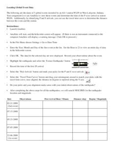 Locating Global Event Data The following are the dates of 5 global events recorded by an AS-1 station WLIN in West Lafayette, Indiana. Your assignment is to use AmaSeis to view these events and determine the time of the 
