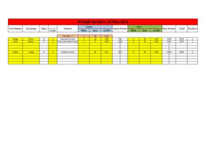 Whitgift	
  Biathlon,	
  22	
  May	
  2016 First	
  Name Surname  Class