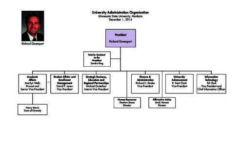 University Administration Organization Minnesota State University, Mankato December 1, 2014 President Richard Davenport