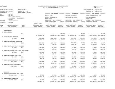 WASHINGTON STATE DEPARTMENT OF TRANSPORTATION * * * BID CHECK REPORT * * * DOT_RGGB01 PS&E JOB NO CONTRACT NO