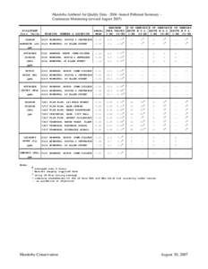 Manitoba Ambient Air Quality Data[removed]Annual Pollutant Summary – Continuous Monitoring (revised August[removed]POLLUTANT Conc. Units CARBON