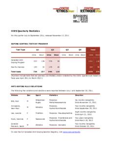 CCES Quarterly Statistics For the quarter July to September 2011, released November 17, 2011 DOPING CONTROL TESTS BY PROGRAM Test Type