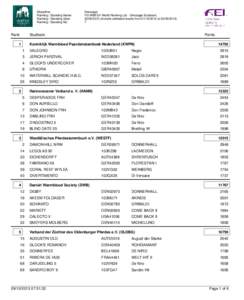 Discipline: Ranking / Standing Name: Ranking / Standing Date: