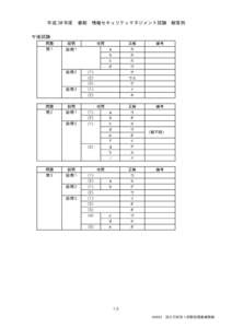 平成 30 年度  春期 情報セキュリティマネジメント試験