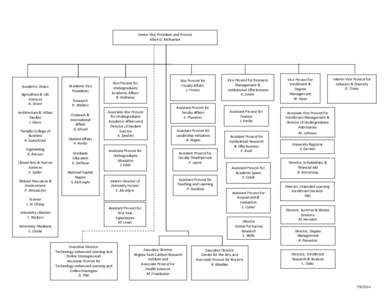 Provost / Year of birth missing / Student affairs / Alexandra W. Logue / Damon A Williams / Education / Knowledge / Academia