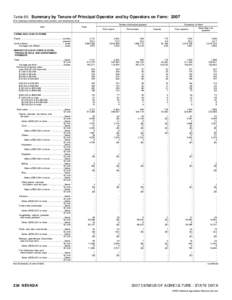 2007 Census of Agriculture Nevada[removed]