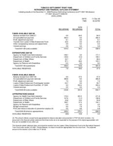 TOBACCO SETTLEMENT TRUST FUND RETROSPECT AND FINANCIAL OUTLOOK STATEMENT including results of the December 11, 2008 Revenue Estimating Conference and FY[removed]closeout FY[removed]and FY[removed] ($ MILLIONS) DATE: