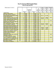 Fee For Service DRG Hospital Rates Pass-through payment Effective date: [removed]Effective Hospital Name