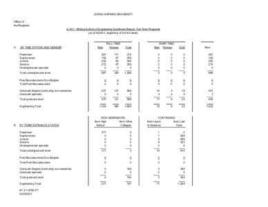 JOHNS HOPKINS UNIVERSITY Office of the Registrar G.W.C. Whiting School of Engineering Enrollment Report- Full-Time Programs (as of, beginning of 3rd full week)