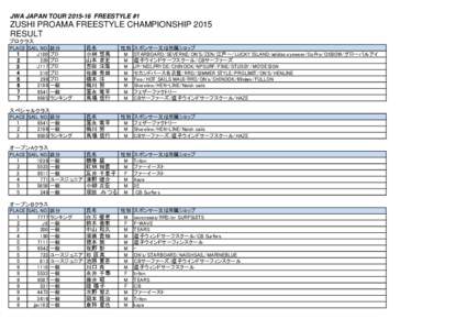 JWA JAPAN TOURFREESTYLE #1  ZUSHI PROAMA FREESTYLE CHAMPIONSHIP 2015 RESULT プロクラス PLACE SAIL NO.