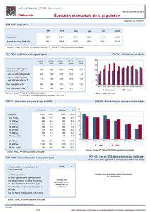 Dossier local - Commune - La Ferte-Gaucher