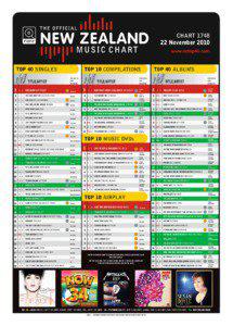 CHART[removed]November 2010 www.nztop40.com