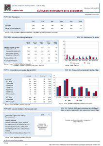 Dossier local - Commune - La Neuville-Bosmont