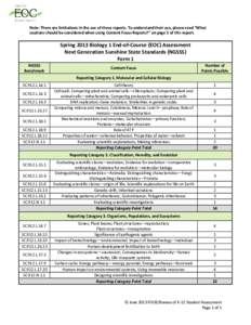 Note: There are limitations in the use of these reports. To understand their use, please read “What cautions should be considered when using Content Focus Reports?” on page 5 of this report. Spring 2013 Biology 1 End