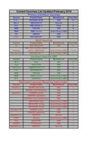 Current Vaccines List Updated February 2014 Primary Childhood Vaccines Vaccine Product Name