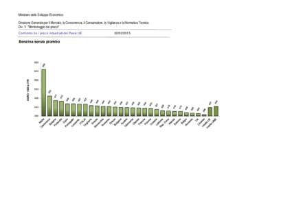 Ministero dello Sviluppo Economico Direzione Generale per il Mercato, la Concorrenza, il Consumatore, la Vigilanza e la Normativa Tecnica Div. V 