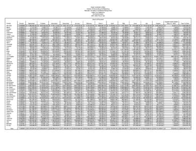 State Controller's Office  Division Of Accounting And Reporting  Allocation Of Health And Welfare Realignment  Sales Tax Collections  For Mental Health