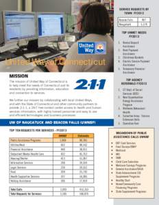 SERVICE REQUESTS BY TOWN FY2013 Beacon Falls Naugatuck  407