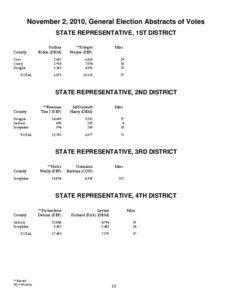 November 2, 2010, General Election Abstracts of Votes STATE REPRESENTATIVE, 1ST DISTRICT Rollins